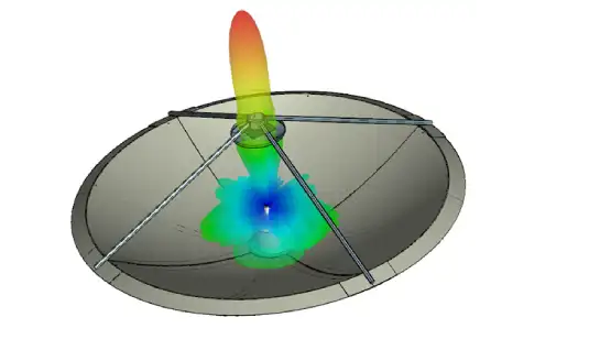 Excellent R&D Capabilities 