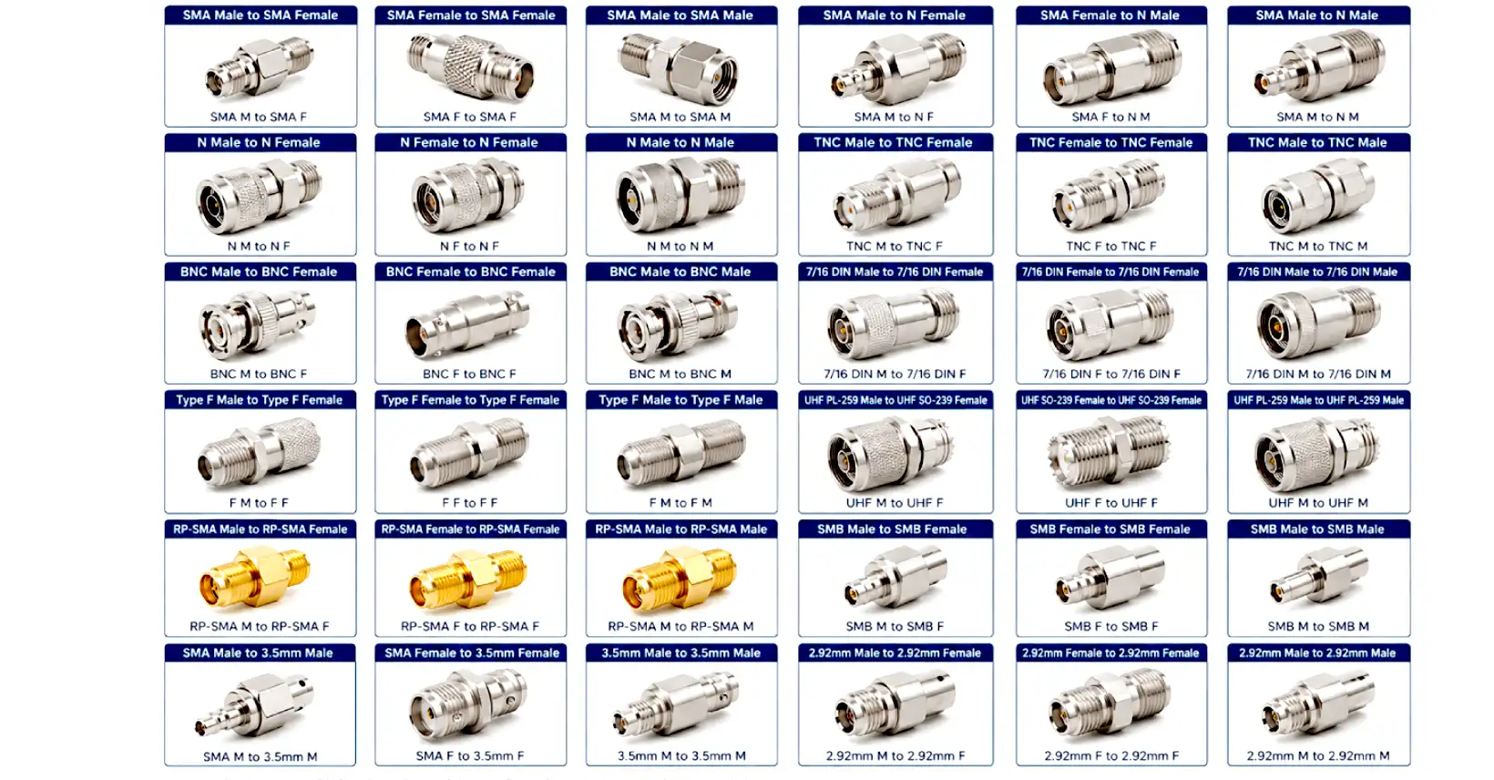 rf-adapters